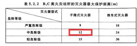 2019一級消防工程師《技術實務》真題及答案已更新