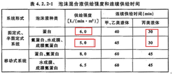 2019一級消防工程師《技術實務》真題及答案已更新