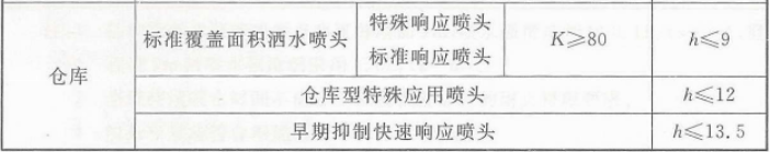 2019一級消防工程師《綜合能力》真題及答案已更新