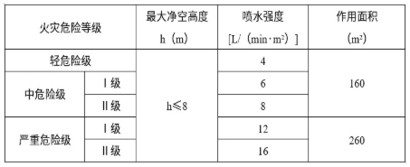 2021年一級(jí)消防工程師《技術(shù)實(shí)務(wù)》真題及答案已更新