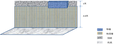 長沙縣黃興鎮(zhèn)長沙地鐵4號線杜家坪站工地“6·30”坍塌事故調查報告