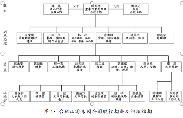 太原臺駘山滑世界農(nóng)林生態(tài)游樂園有限公司“10·1”重大火災事故調(diào)查報告