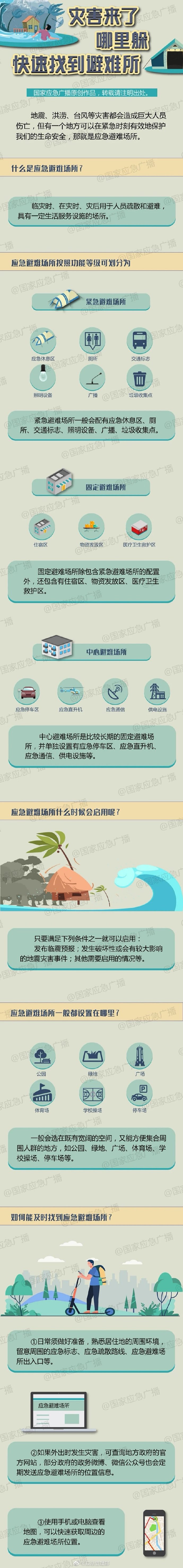 災(zāi)害來(lái)了哪里躲？快速找到應(yīng)急避難所