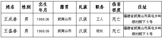 武夷山陳壢煤礦有限公司陳壢煤礦“12?22”瓦斯(窒息)事故調(diào)查報(bào)告