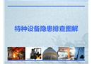 特種設(shè)備隱患排查圖解