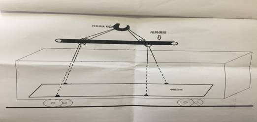 西安酒鋼中鐵物流公司“12?13”事故調(diào)查報告