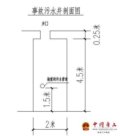 唐山曹妃甸佳祥房地產開發(fā)有限公司“6·6”較大中毒和窒息事故調查報告