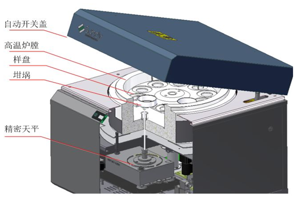 干貨分享|危險(xiǎn)廢物實(shí)驗(yàn)室分析儀器與方法——水灰分析(上)