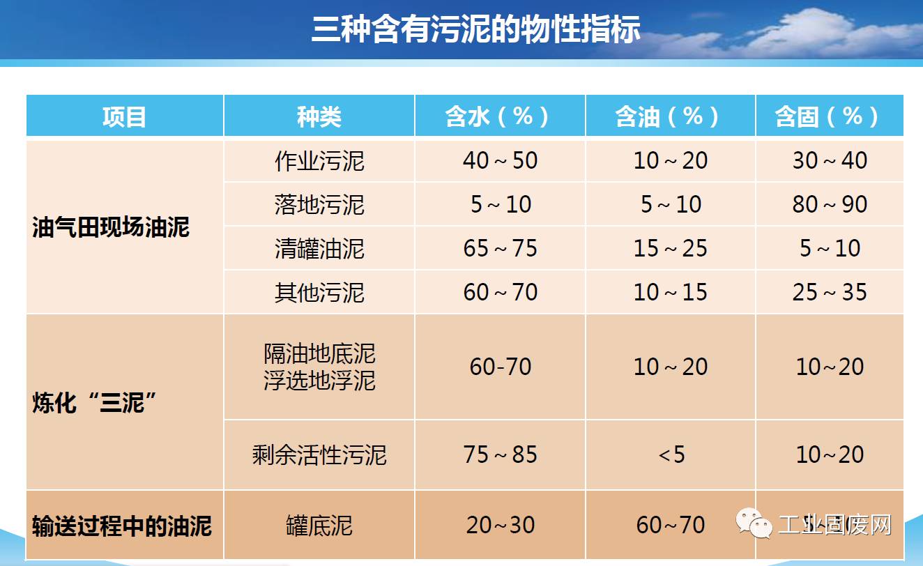 生物酶含油污泥處理技術(shù)