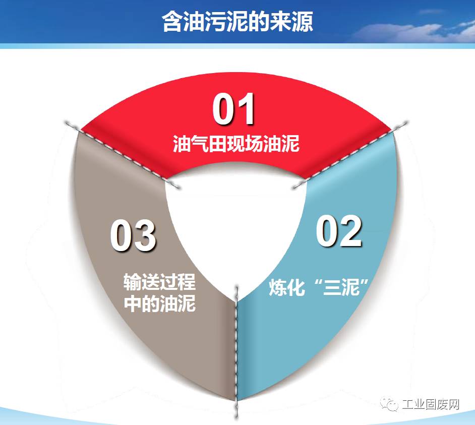 生物酶含油污泥處理技術(shù)