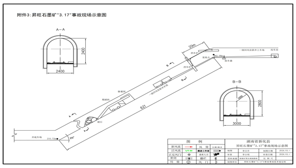 新化縣石沖口鎮(zhèn)昇旺石墨礦“3·17”一般車輛傷害瞞報(bào)事故調(diào)查報(bào)告