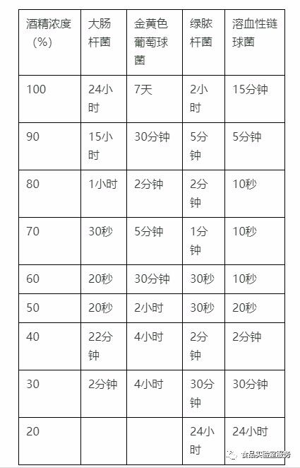 正確使用酒精消毒殺菌詳情介紹