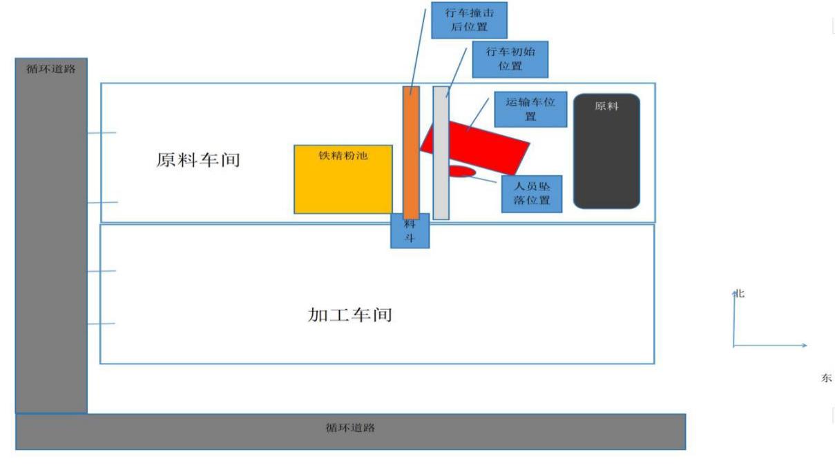 鋼城里辛山東魯中鋼鐵物流有限公司“3·15”一般車輛傷害事故調(diào)查報(bào)告
