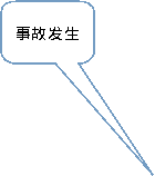 柳州科爾特鍛造機(jī)械有限公司“2.15”機(jī)械撞擊致傷一般事故調(diào)查報(bào)告