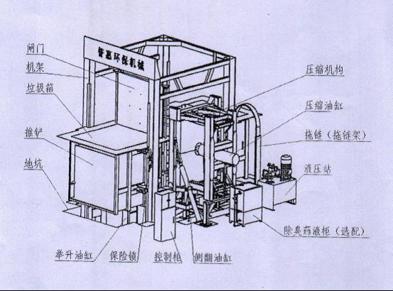 靈山縣豐塘鎮(zhèn)“9·9”垃圾中轉(zhuǎn)站機(jī)械傷害事故調(diào)查報(bào)告