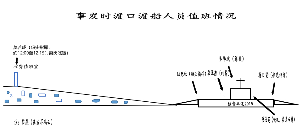 桂平市白沙車渡渡口“8·18”小型普通客車墜江事故調(diào)查報(bào)告