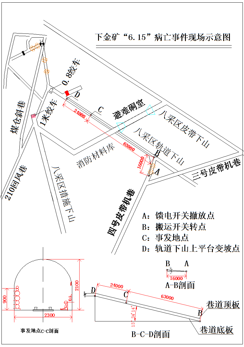 廣西環(huán)江下金煤業(yè)有限責(zé)任公司下金礦“6.15”猝死事故調(diào)查報(bào)告
