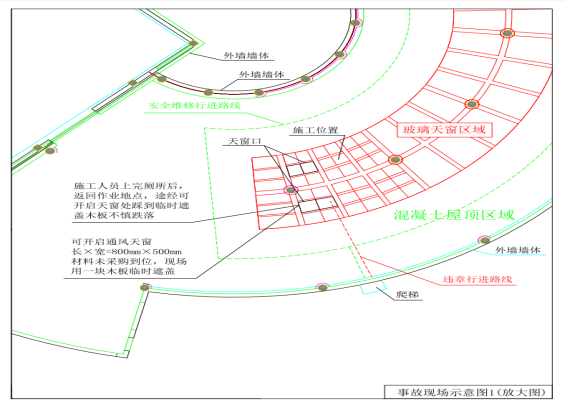 東勝罕臺(tái)國(guó)能包頭能源有限責(zé)任公司李家壕煤礦“6·22”一般高處墜落事故調(diào)查報(bào)告