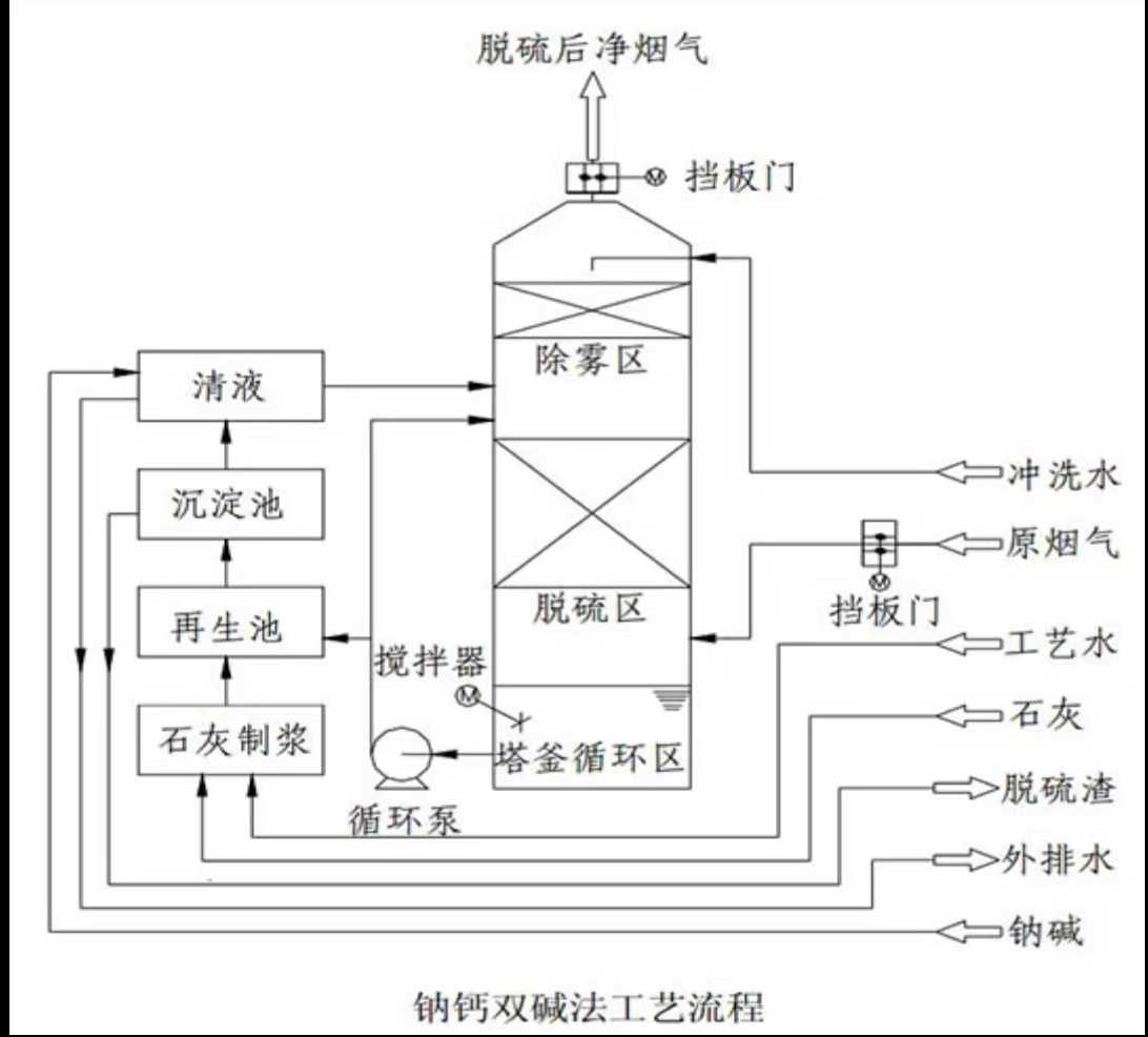 平定石門口陽泉市安泰鈣業(yè)有限公司“5·18”一般中毒事故調(diào)查報告