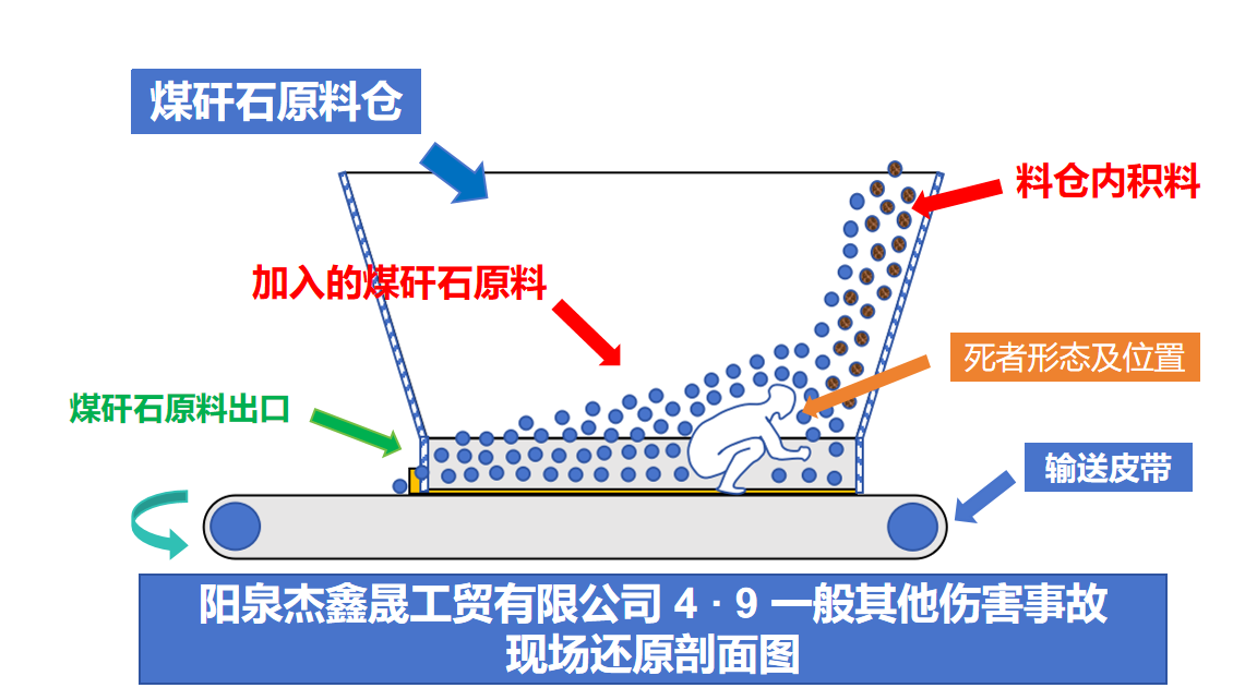 平定張莊陽泉杰鑫晟工貿(mào)有限公司“4·9”一般其他傷害事故調(diào)查報告