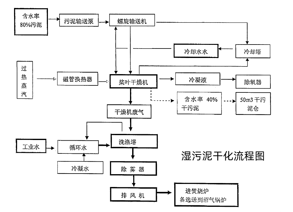 四川能投化學新材料有限公司“2·27”一般灼燙事故調(diào)查報告
