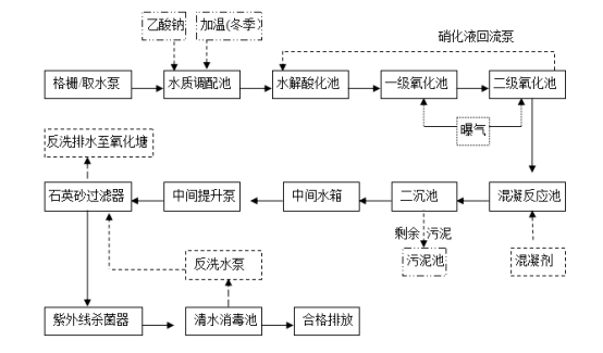 第一師四團阿拉爾市錦科環(huán)境科技有限公司“8·4”一般中毒和窒息事故調查報告
