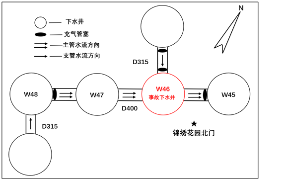 克拉瑪依市誠錦管道工程有限公司“3·30”中毒窒息事故調(diào)查報(bào)告