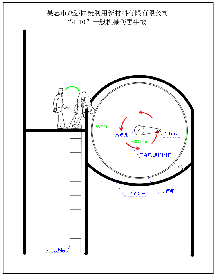 吳忠市眾強固廢利用新型材料有限公司“4·10”一般機械傷害事故調查報告