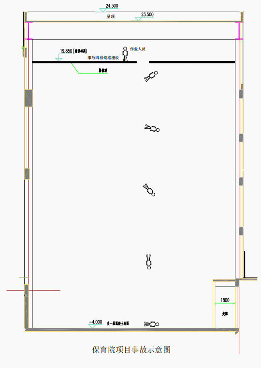 延安市金延安保育院項目工地“5·11”高處墜落事故調(diào)查報告