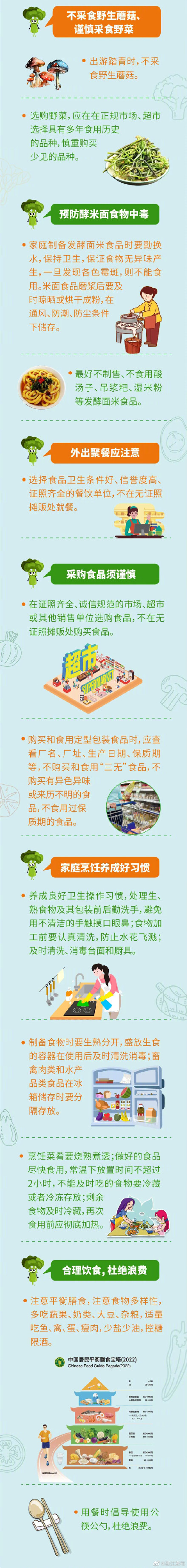 記住這6條準(zhǔn)則，吃得健康又安全