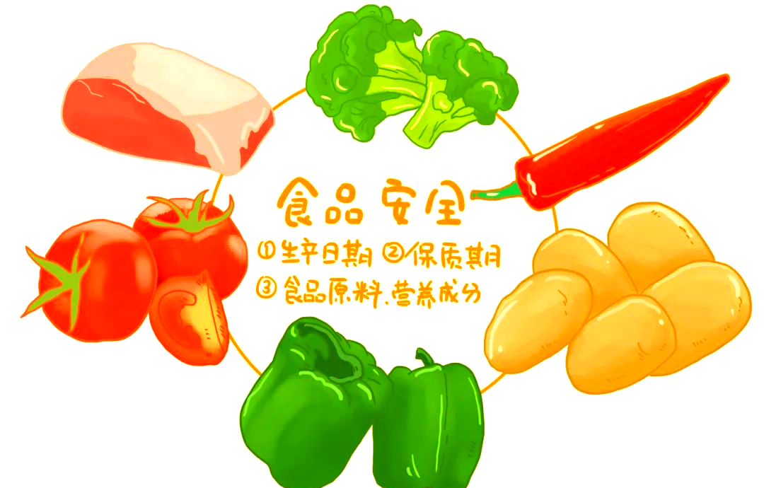 食品安全知識全解析：從概念到應(yīng)急，守護你的健康飲食環(huán)境