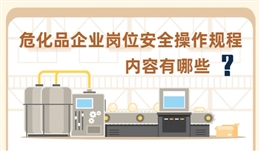 ?；菲髽I(yè)崗位安全操作規(guī)程內(nèi)容有哪些