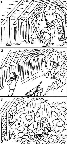 違規(guī)冒險(xiǎn)回采 冒頂被埋喪命