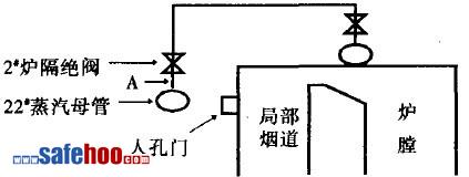 燃?xì)忮仩t停爐期間煤氣爆炸事故
